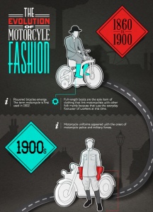 motorcycle fashion history